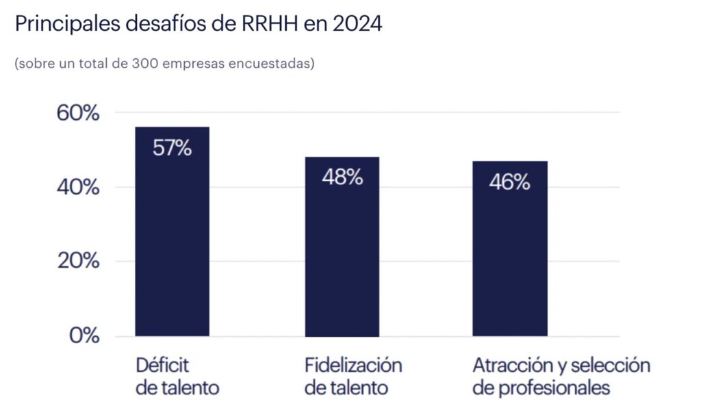 desafios recursos humanos