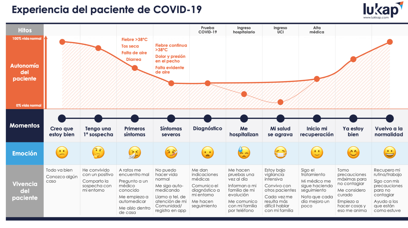 paciente covid-19