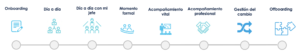 momentos clave employee experience