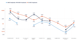 comparativa imex empleado españa