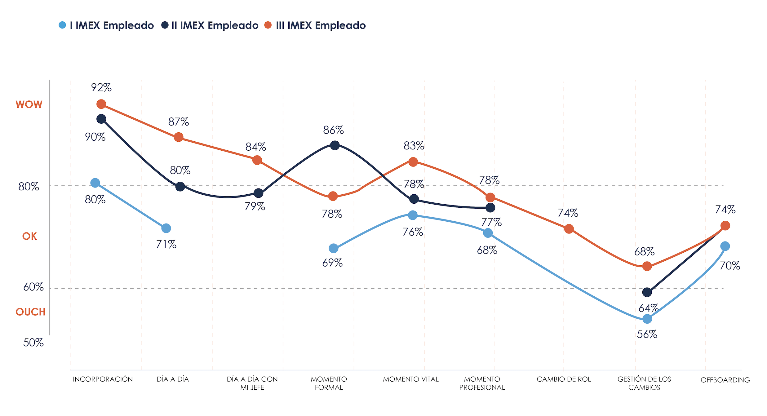 comparativa imex empleado españa