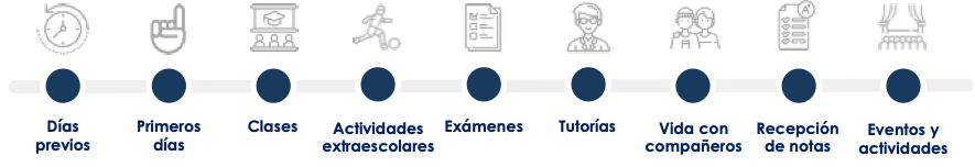 customer journey sector educación