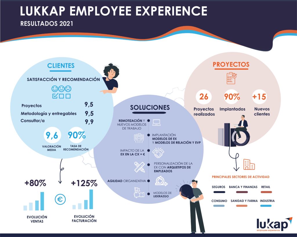 employee experience