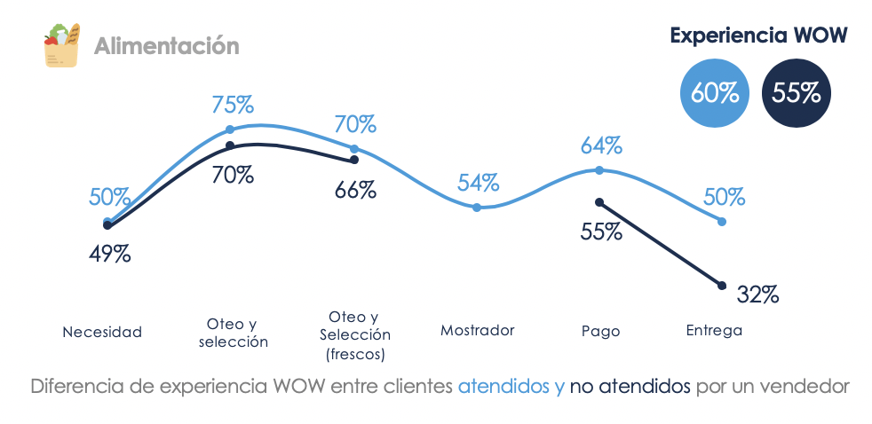 medir experiencia de cliente