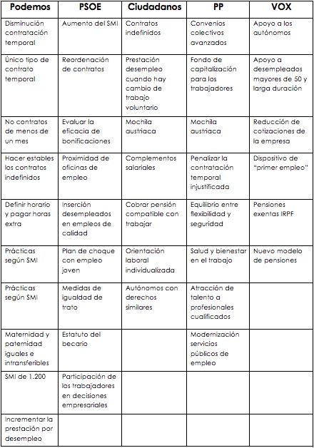 empleo-comparativa-medidas