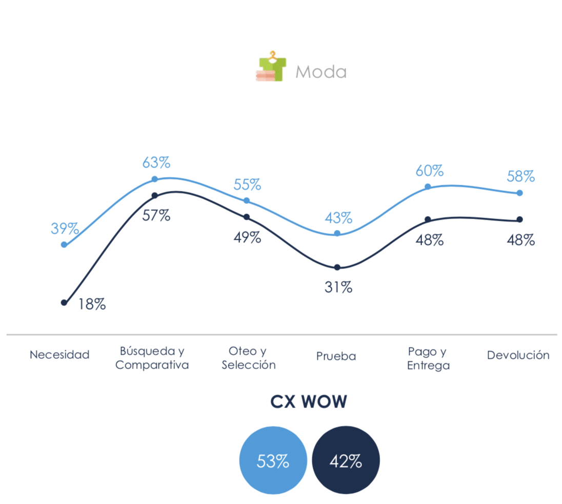 experiencia de cliente