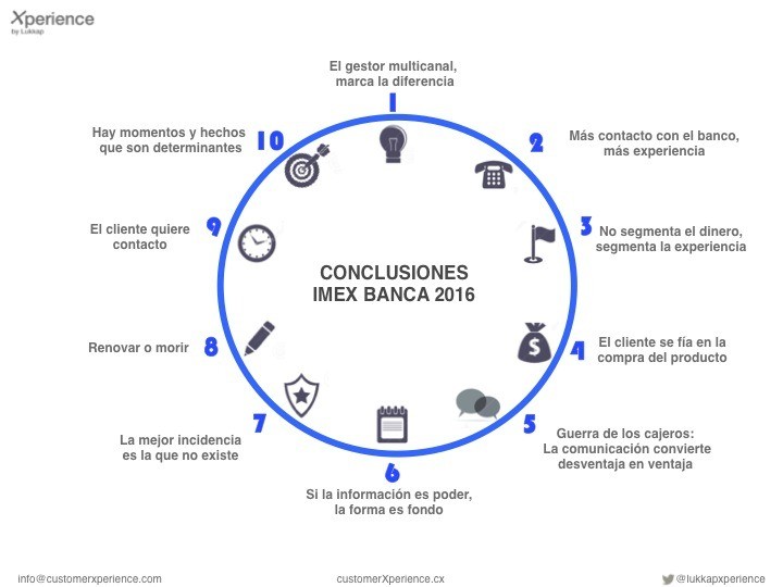 ConclusionesIMEX