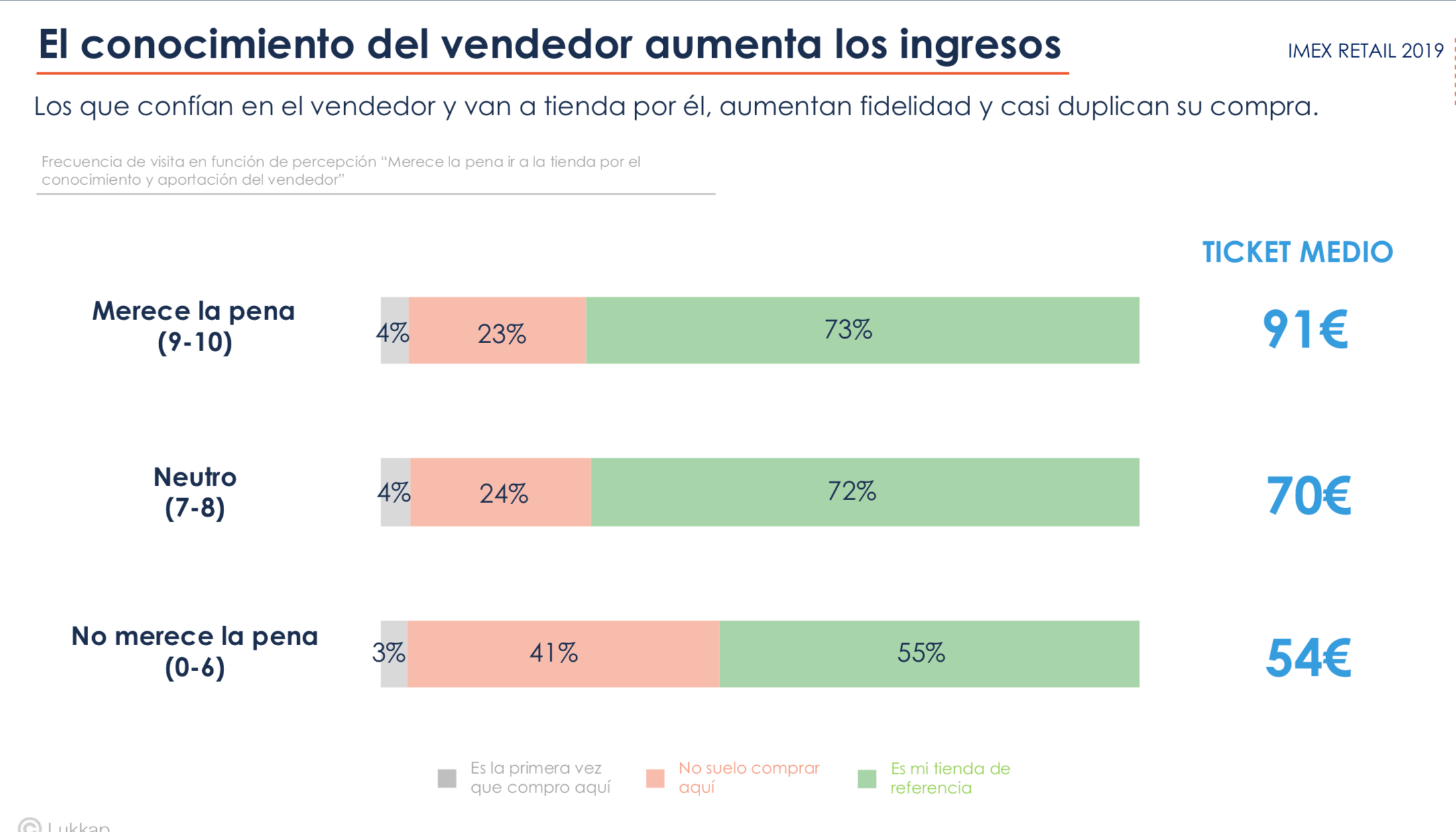 EXPERIENCIA DE CLIENTE