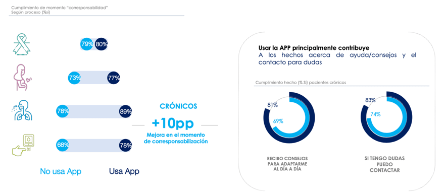 Experiencia de paciente crónico