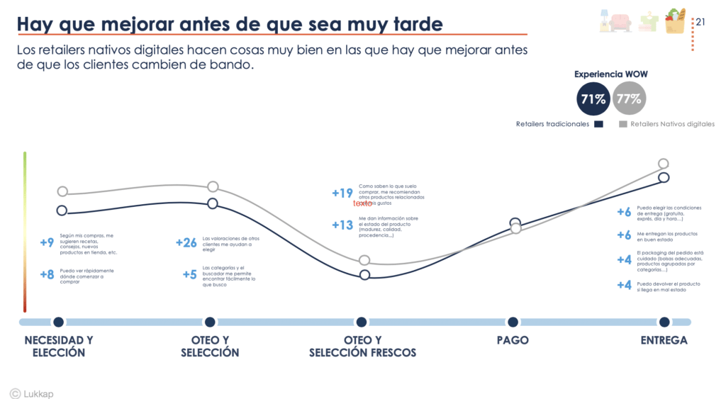 EXPERIENCIA DE CLIENTE