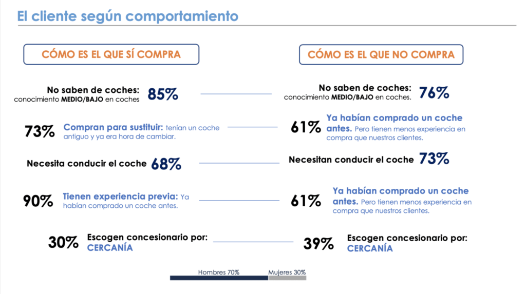 experiencia cliente automocion