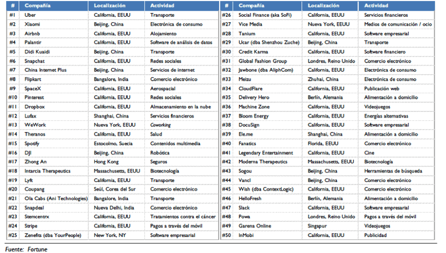 empleos-tecnología