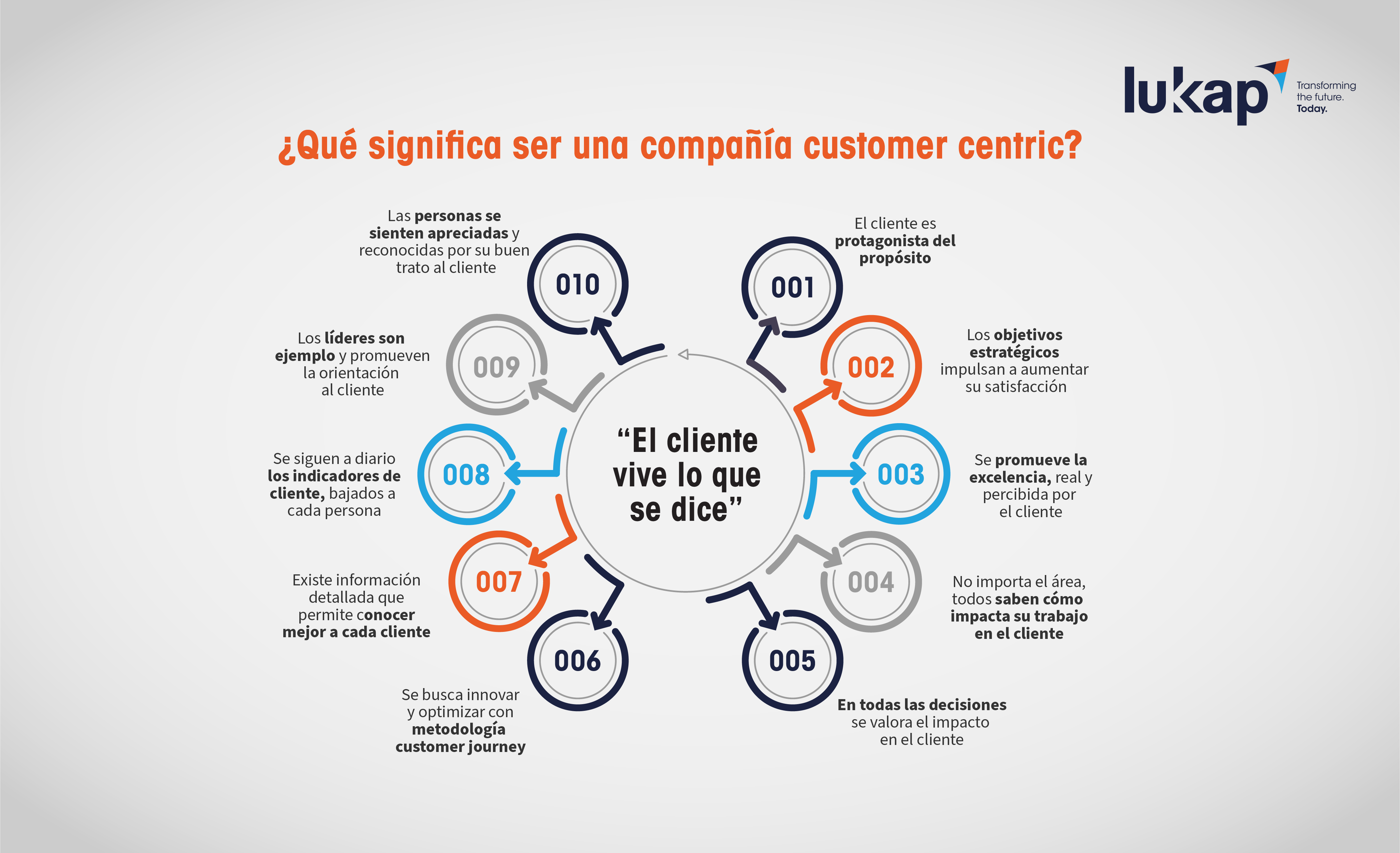 empresas-customer-centric