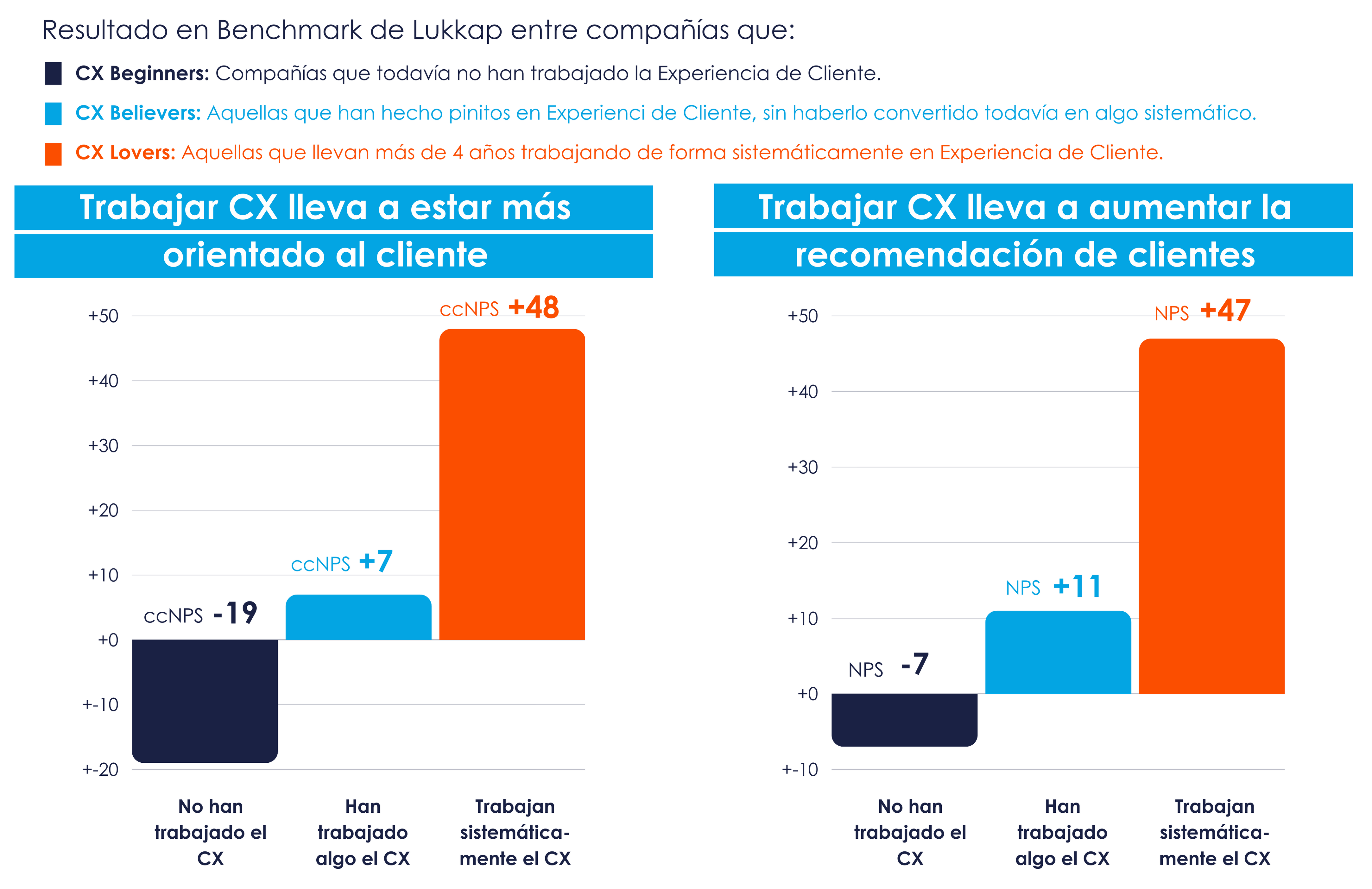 experiencia-cliente-orientacion