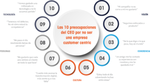 desventajas-no-ser-customer-centric