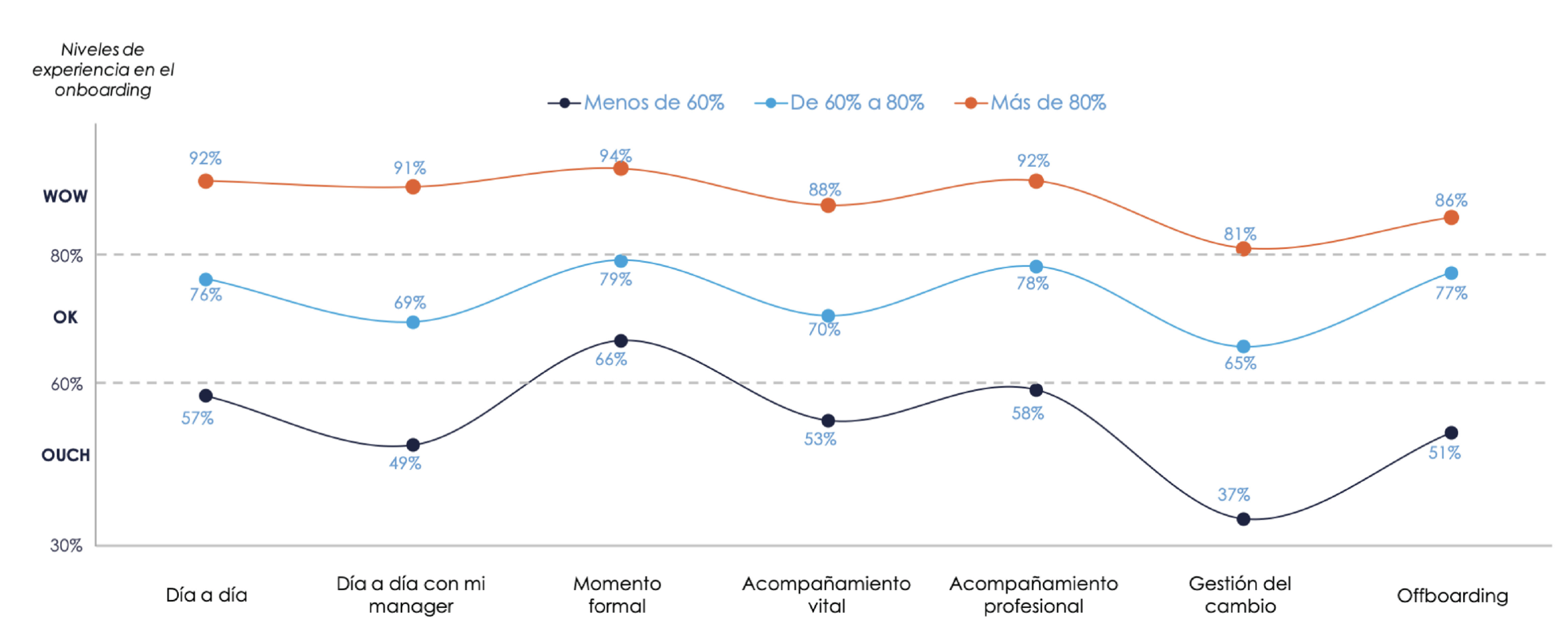 impacto-onboarding-experiencia-de-empleado