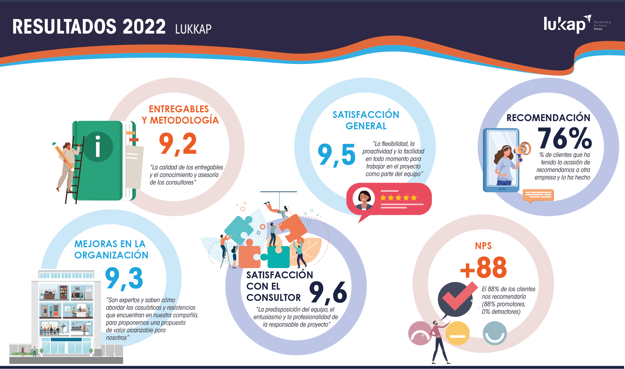 resultados-lukkap-2022