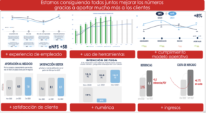 Diferenciación