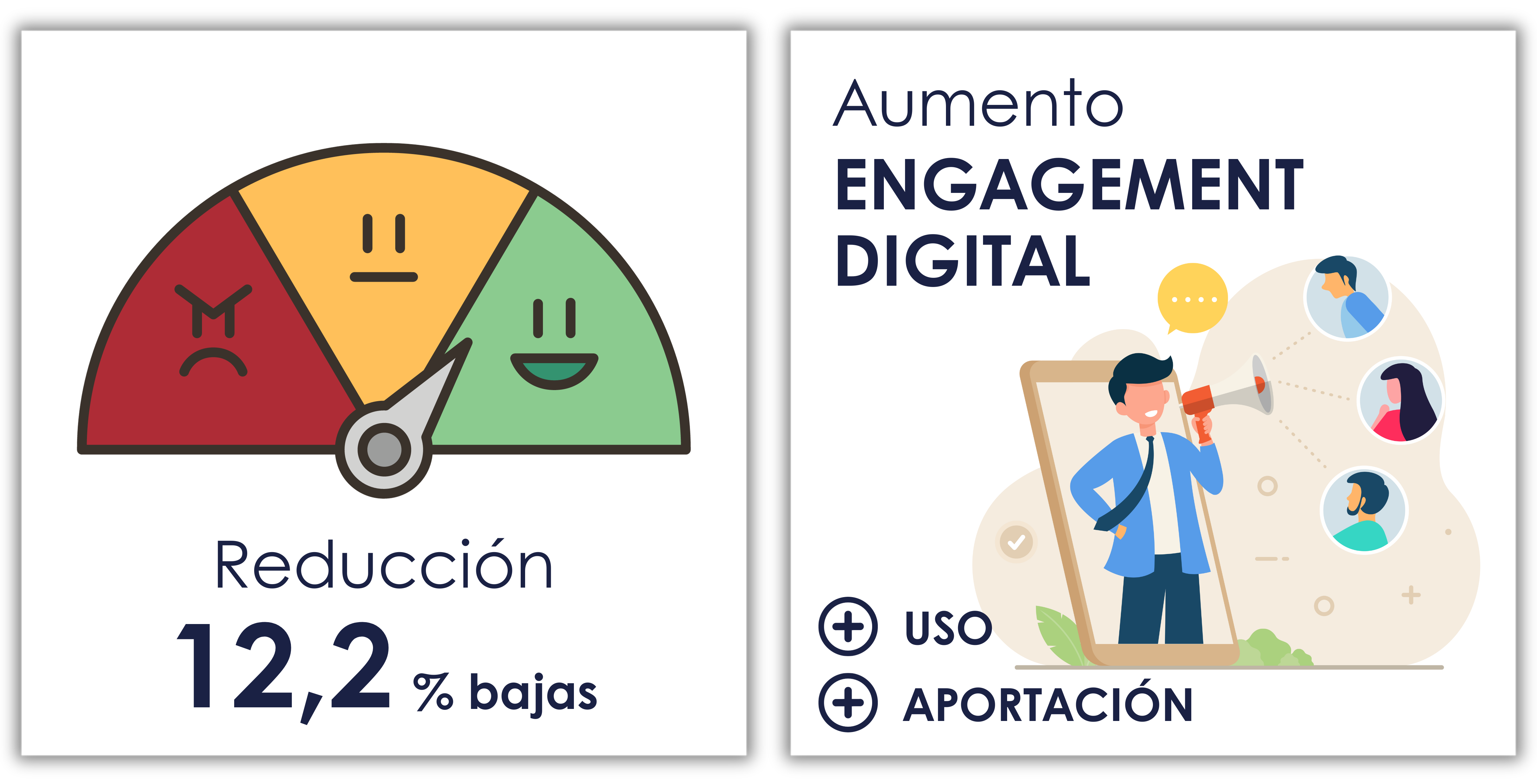 churn-engagement-resultados