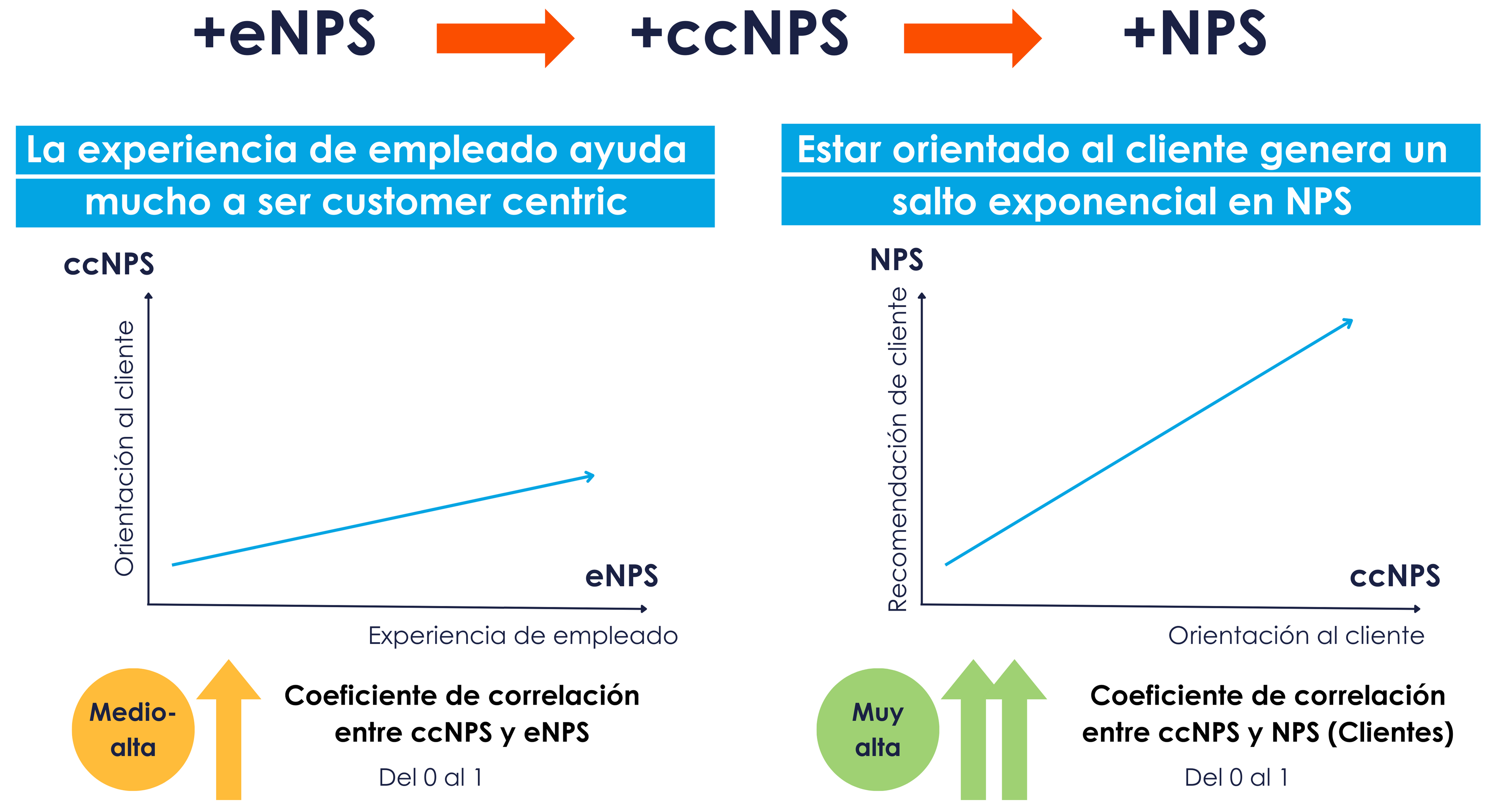 experiencia-empleado-NPS