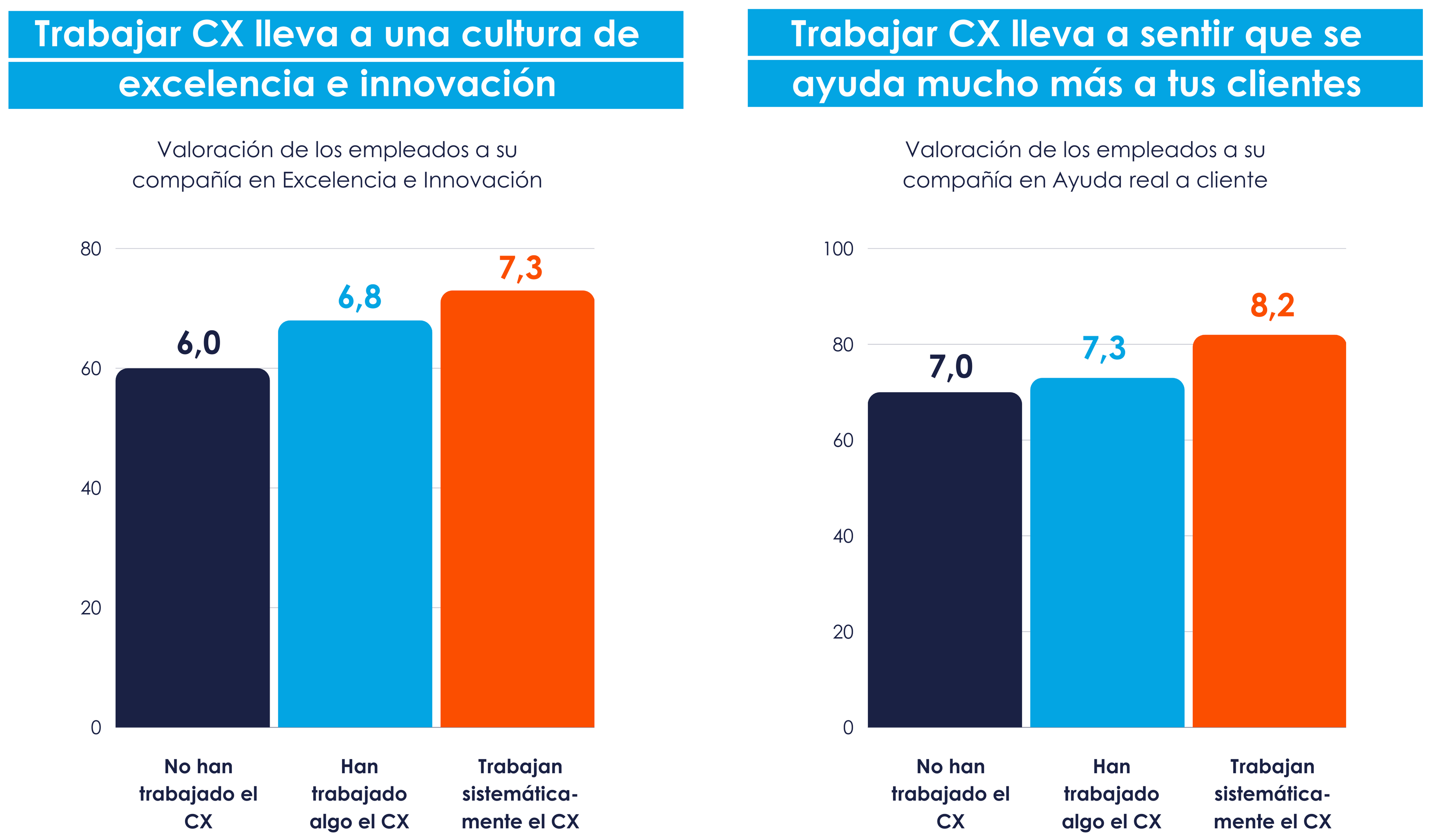 customer-centric-innovacion 