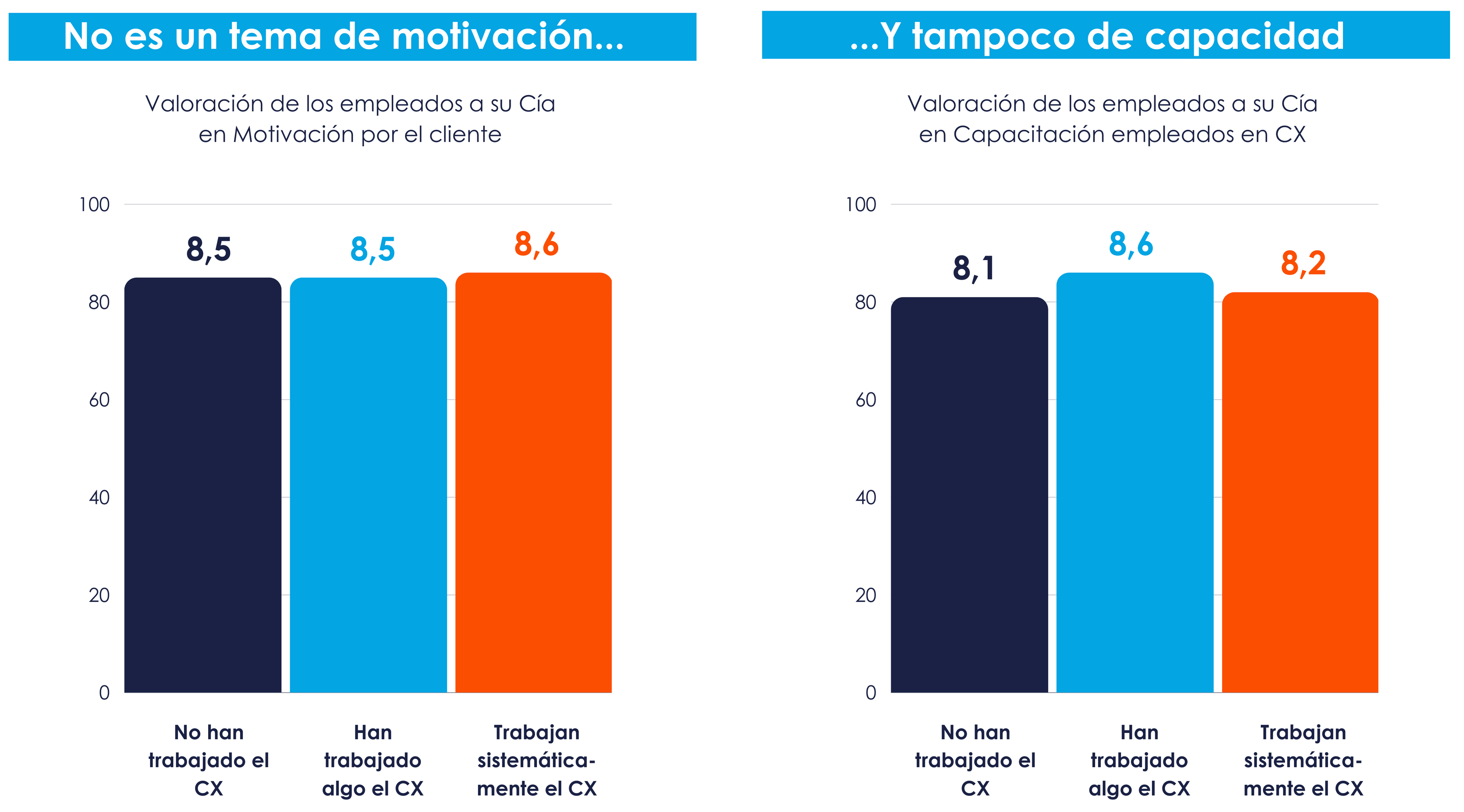 experiencia-cliente-motivacion