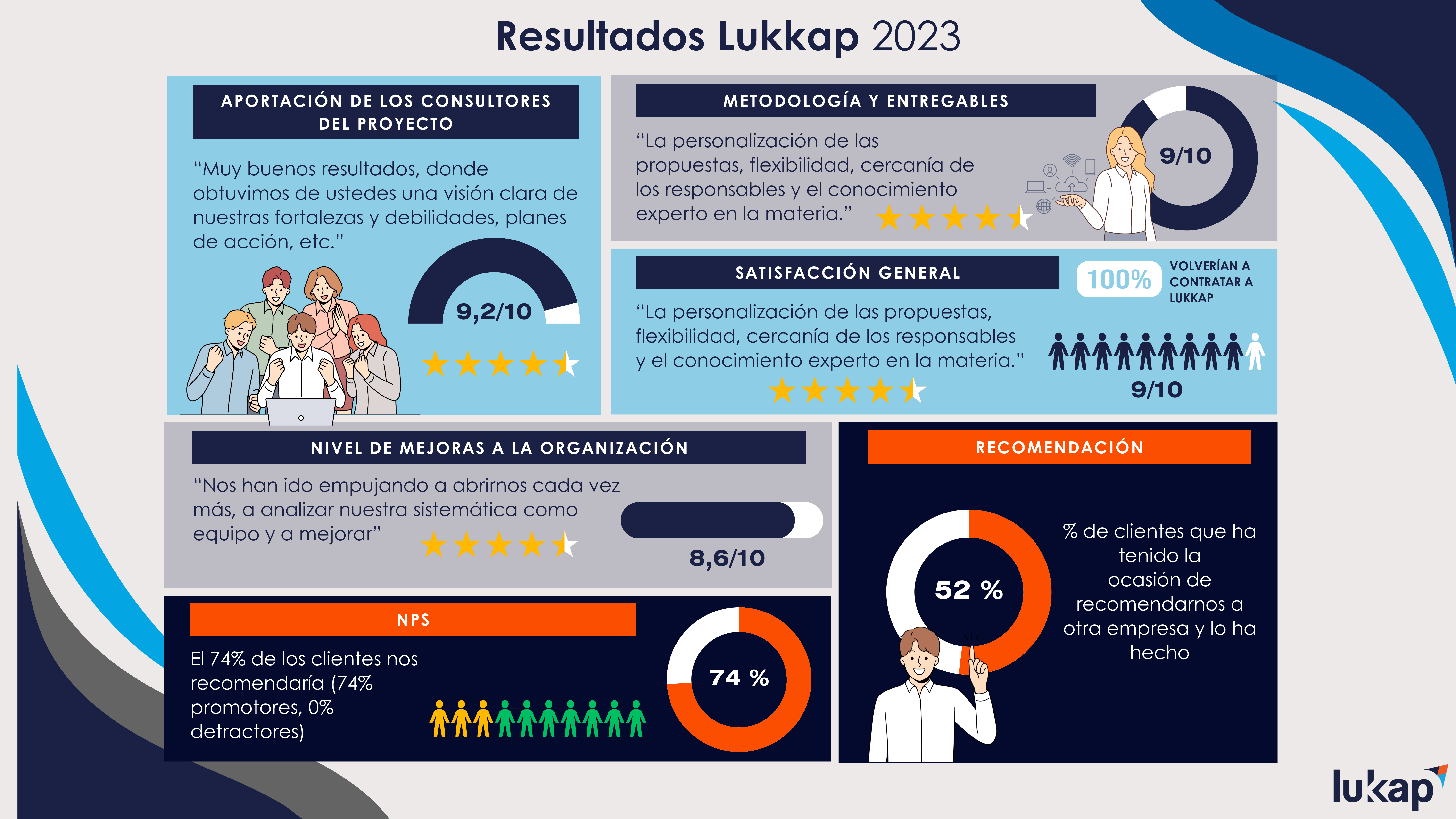 resultados-lukkap-2023