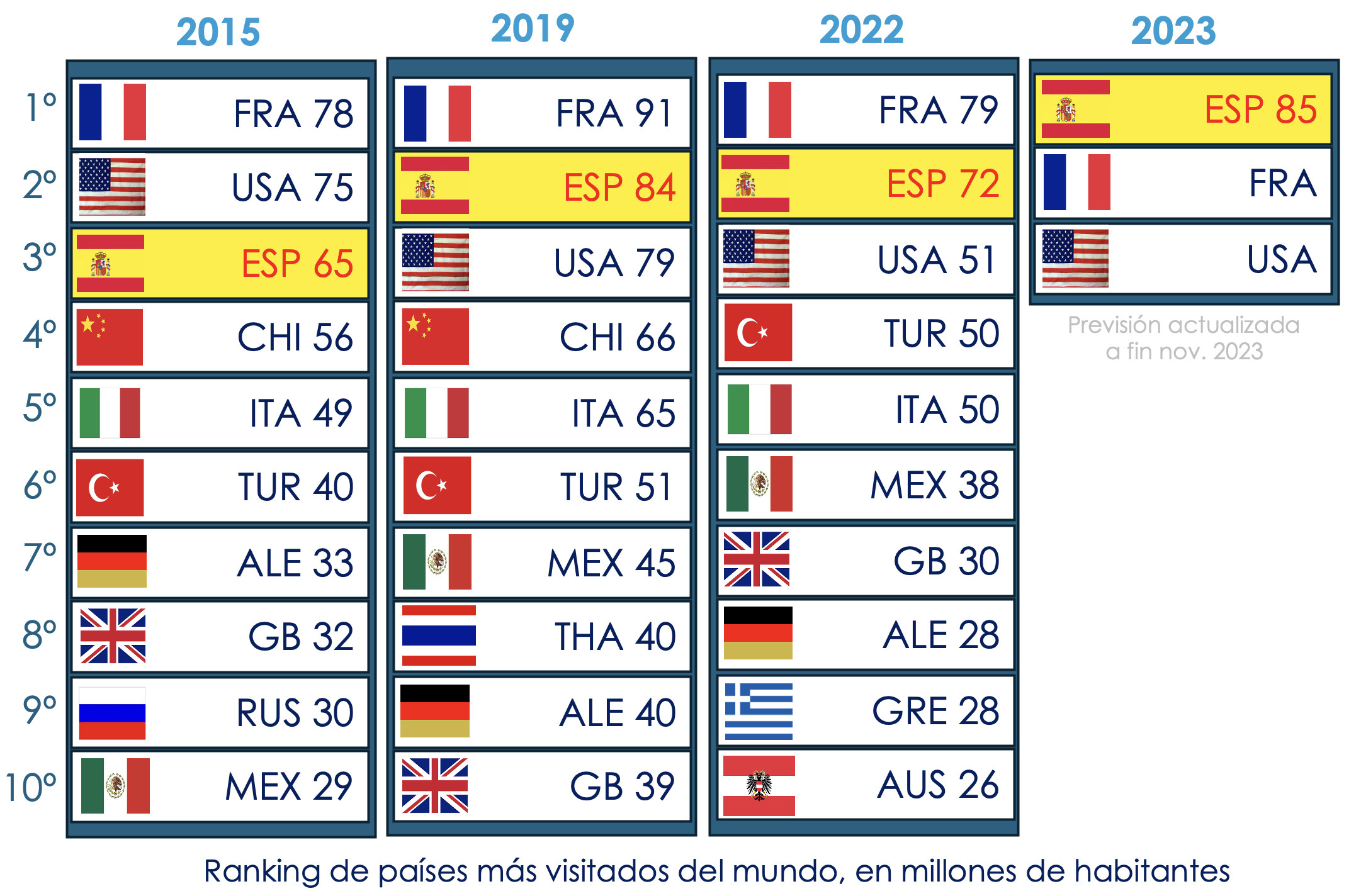 ranking-del-mundo 