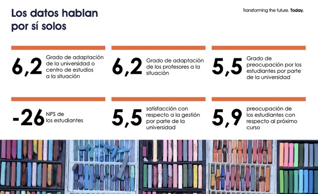 datos sector educativo 