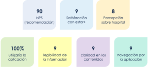 resultados-app-aramark