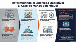 caso-de-exito-mahou-san-miguel-experiencia-de-empleado