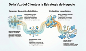 caso-exito-aurovitas