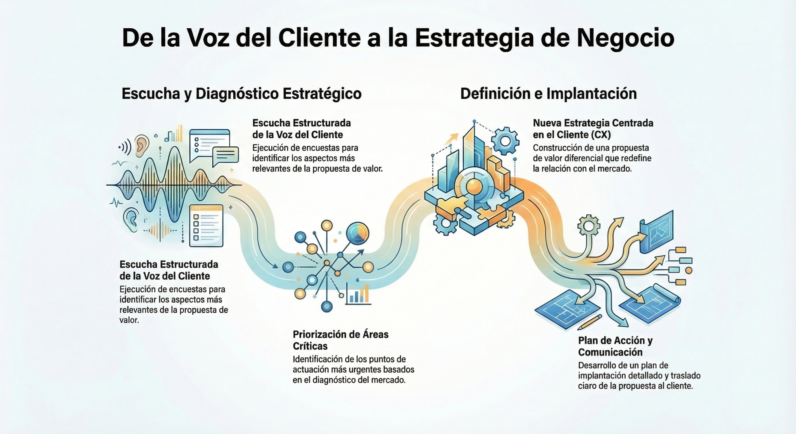 caso-exito-aurovitas-estrategia