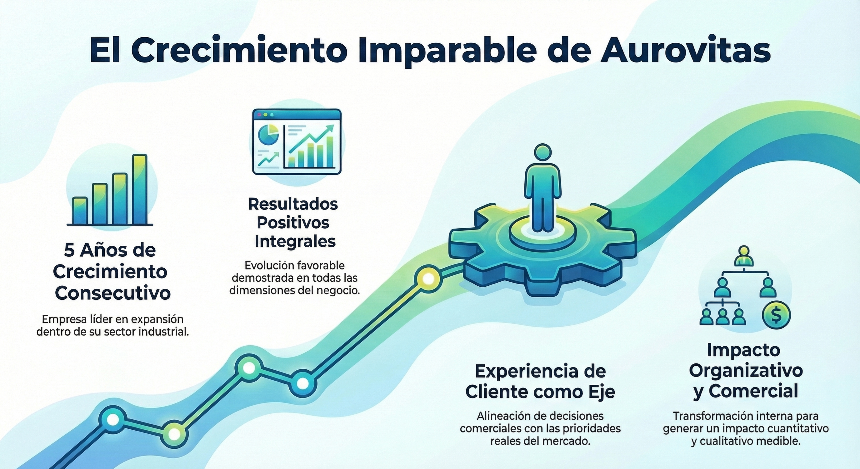 caso-exito-aurovitas-resultado