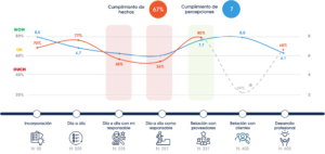 curva-experiencia-veterinaria
