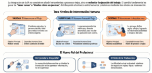 organizaciones-agentic