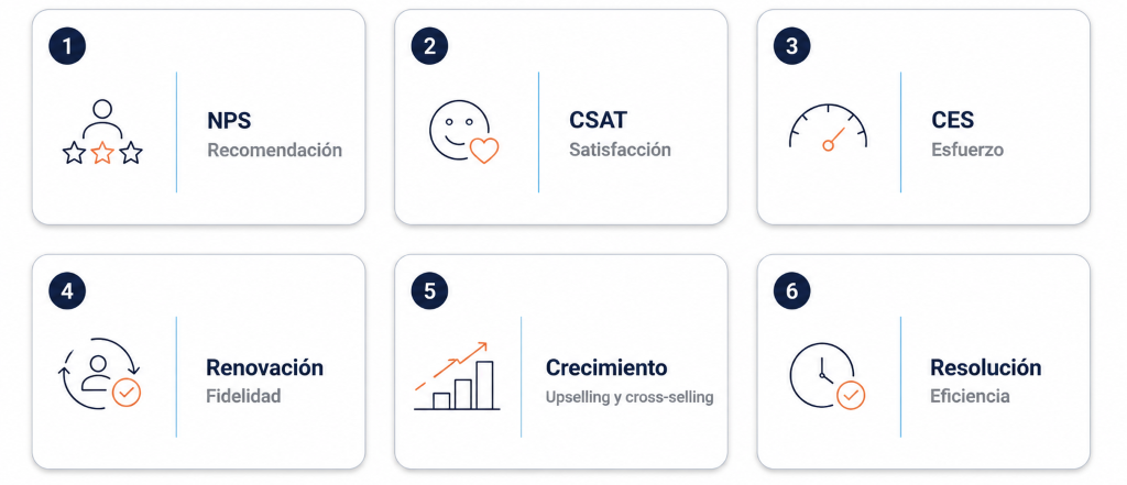 6 índices de medición de la experiencia de cliente B2B
