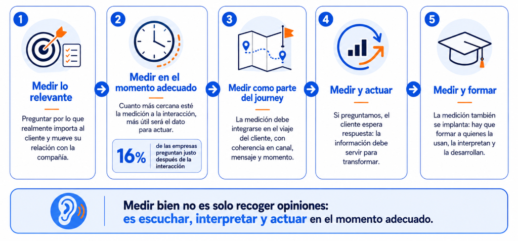 Pasos para medir el Costumer Experience