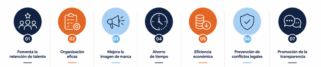 7 beneficios de un buen proceso de offboarding 