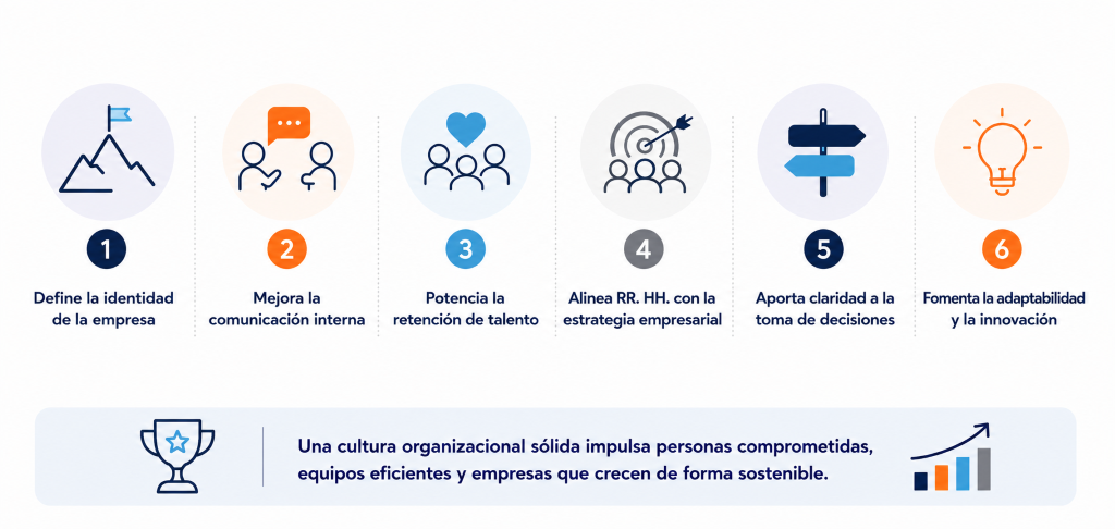 6 funciones de la cultura organizacional 