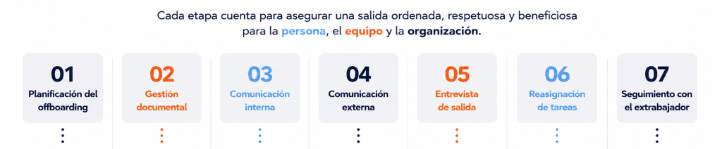 7 pasos para un buen proceso de offboarding