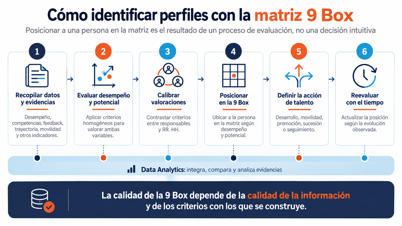 Como identificar perfiles de talento con la matriz 9 box