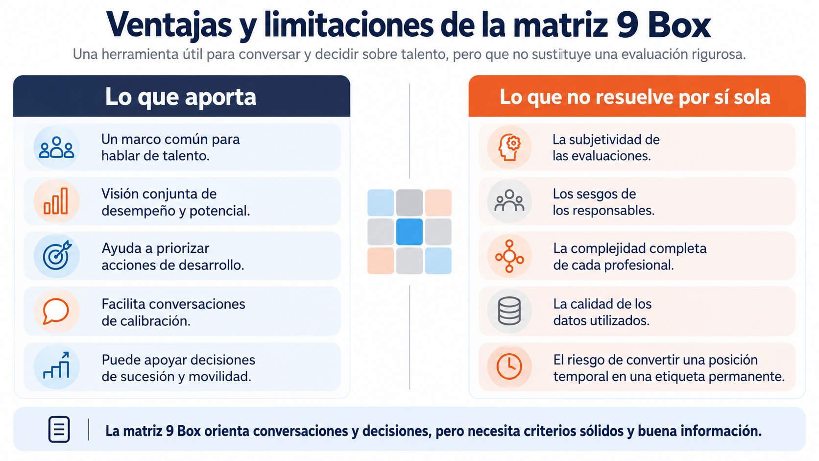 Ventajas y limitaciones de usar la matriz 9 box