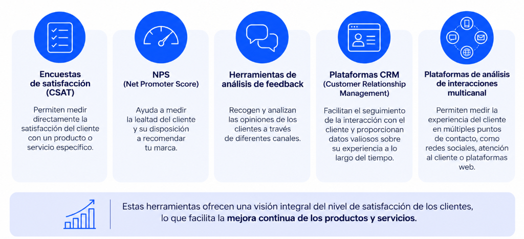 Herramientas para medir la experiencia del cliente